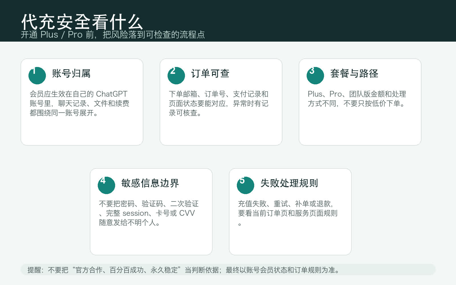 ChatGPT 代充平台安全判断,账号归属、订单可查、套餐路径、敏感信息和失败处理